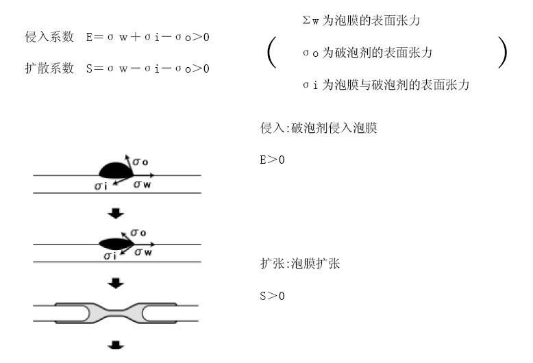 <a href='http://ailegame.cn/product/product-0001,0011,0022.shtml' class='keys' title='點(diǎn)擊查看關(guān)于消泡劑的相關(guān)信息' target='_blank'>消泡劑</a>