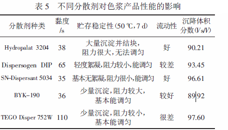 涂料潤濕分散劑,迪高分散劑,三升貿(mào)易,油墨分散劑,<a href='http://ailegame.cn' class='keys' title='點擊查看關(guān)于涂料助劑的相關(guān)信息' target='_blank'>涂料助劑</a>,顏料分散劑
