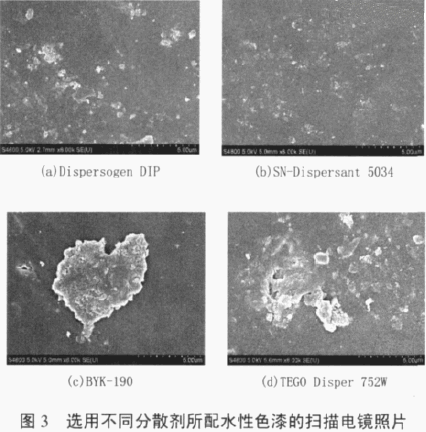 涂料潤濕分散劑,迪高分散劑,三升貿(mào)易,油墨分散劑,<a href='http://ailegame.cn' class='keys' title='點擊查看關(guān)于涂料助劑的相關(guān)信息' target='_blank'>涂料助劑</a>,顏料分散劑