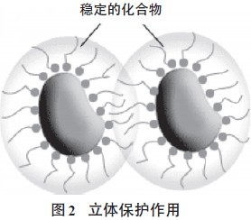 超分散潤濕<a href='http://ailegame.cn/product/product-0001,0011,0020.shtml' class='keys' title='點(diǎn)擊查看關(guān)于分散劑的相關(guān)信息' target='_blank'>分散劑</a>,水性顏料涂料