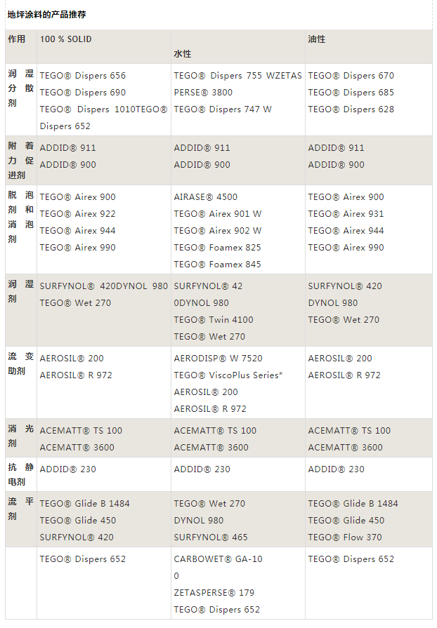 迪高助劑,涂料助劑,<a href='/product/product-0001,0011,0019.shtml' class='keys' title='點擊查看關(guān)于流平劑的相關(guān)信息' target='_blank'>流平劑</a>,消泡劑,分散劑,三升化工,<a href='http://ailegame.cn/product/product-0001,0011,0018.shtml' class='keys' title='點擊查看關(guān)于潤濕劑的相關(guān)信息' target='_blank'>潤濕劑</a>