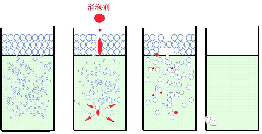 <a href='http://ailegame.cn/product/product-0001,0011,0022.shtml' class='keys' title='點(diǎn)擊查看關(guān)于消泡劑的相關(guān)信息' target='_blank'>消泡劑</a>