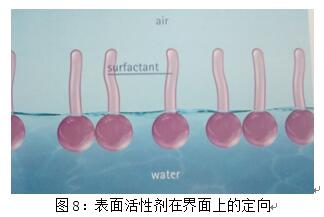 基材潤濕劑,水性<a href='http://ailegame.cn/product/product-0001,0011,0018.shtml' class='keys' title='點擊查看關(guān)于潤濕劑的相關(guān)信息' target='_blank'>潤濕劑</a>,底材<a href='http://ailegame.cn/product/product-0001,0011,0018.shtml' class='keys' title='點擊查看關(guān)于潤濕劑的相關(guān)信息' target='_blank'>潤濕劑</a>,溶劑型潤濕劑,迪高<a href='http://ailegame.cn/product/product-0001,0011,0018.shtml' class='keys' title='點擊查看關(guān)于潤濕劑的相關(guān)信息' target='_blank'>潤濕劑</a>,潤濕劑批發(fā),涂料潤濕劑,抑泡潤濕劑,潤濕劑