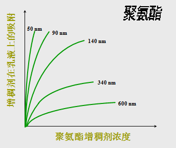 <a href='http://ailegame.cn/product/product-0001,0011,0020.shtml' class='keys' title='點擊查看關于分散劑的相關信息' target='_blank'>分散劑</a> 增稠劑