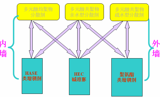 <a href='http://ailegame.cn/product/product-0001,0011,0020.shtml' class='keys' title='點擊查看關于分散劑的相關信息' target='_blank'>分散劑</a> 增稠劑
