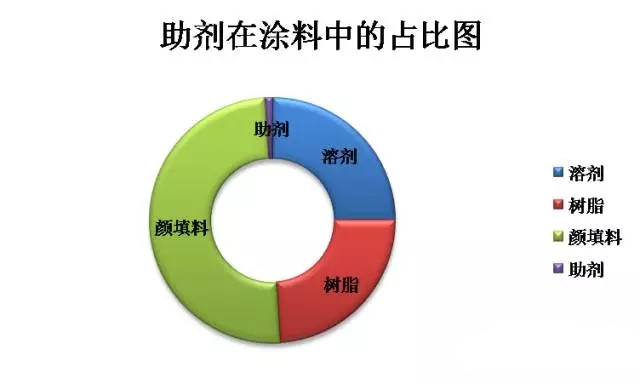 涂料原材料,迪高助劑,<a href='http://ailegame.cn' class='keys' title='點(diǎn)擊查看關(guān)于涂料助劑的相關(guān)信息' target='_blank'>涂料助劑</a>,色精,色漿,羥乙基纖維素,<a href='/product/product-0001,0013.shtml' class='keys' title='點(diǎn)擊查看關(guān)于水性聚氨酯的相關(guān)信息' target='_blank'>水性聚氨酯</a>