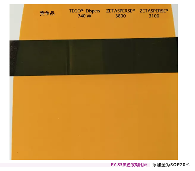 潤(rùn)濕<a href='http://ailegame.cn/product/product-0001,0011,0020.shtml' class='keys' title='點(diǎn)擊查看關(guān)于分散劑的相關(guān)信息' target='_blank'>分散劑</a>,水性涂料,水性<a href='http://ailegame.cn/product/product-0001,0011,0020.shtml' class='keys' title='點(diǎn)擊查看關(guān)于分散劑的相關(guān)信息' target='_blank'>分散劑</a>,涂料助劑,<a href='http://ailegame.cn/product/product-0001,0011.shtml' class='keys' title='點(diǎn)擊查看關(guān)于迪高助劑的相關(guān)信息' target='_blank'>迪高助劑</a>,建筑涂料分散劑,工業(yè)涂料分散劑