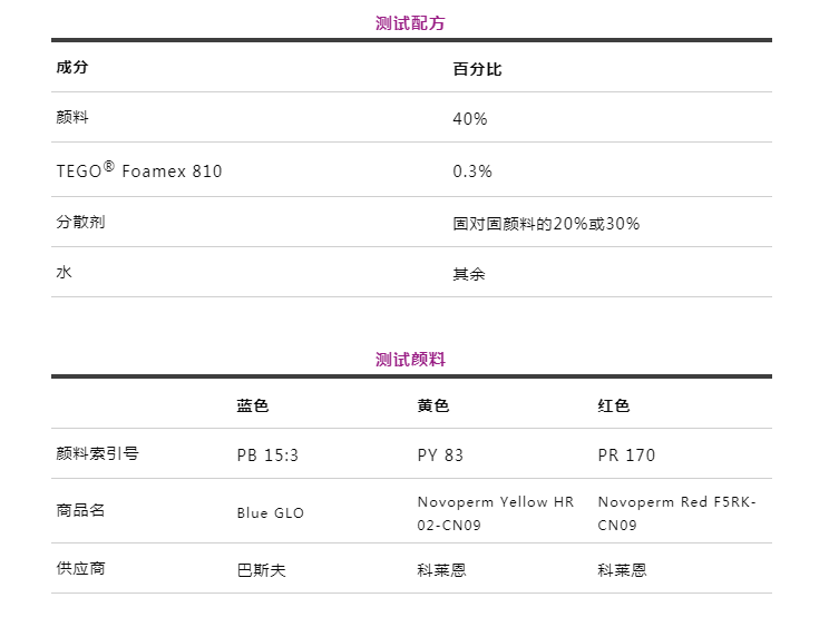 潤(rùn)濕分散劑,水性涂料,水性分散劑,涂料助劑,<a href='http://ailegame.cn/product/product-0001,0011.shtml' class='keys' title='點(diǎn)擊查看關(guān)于迪高助劑的相關(guān)信息' target='_blank'>迪高助劑</a>,建筑涂料分散劑,工業(yè)涂料分散劑