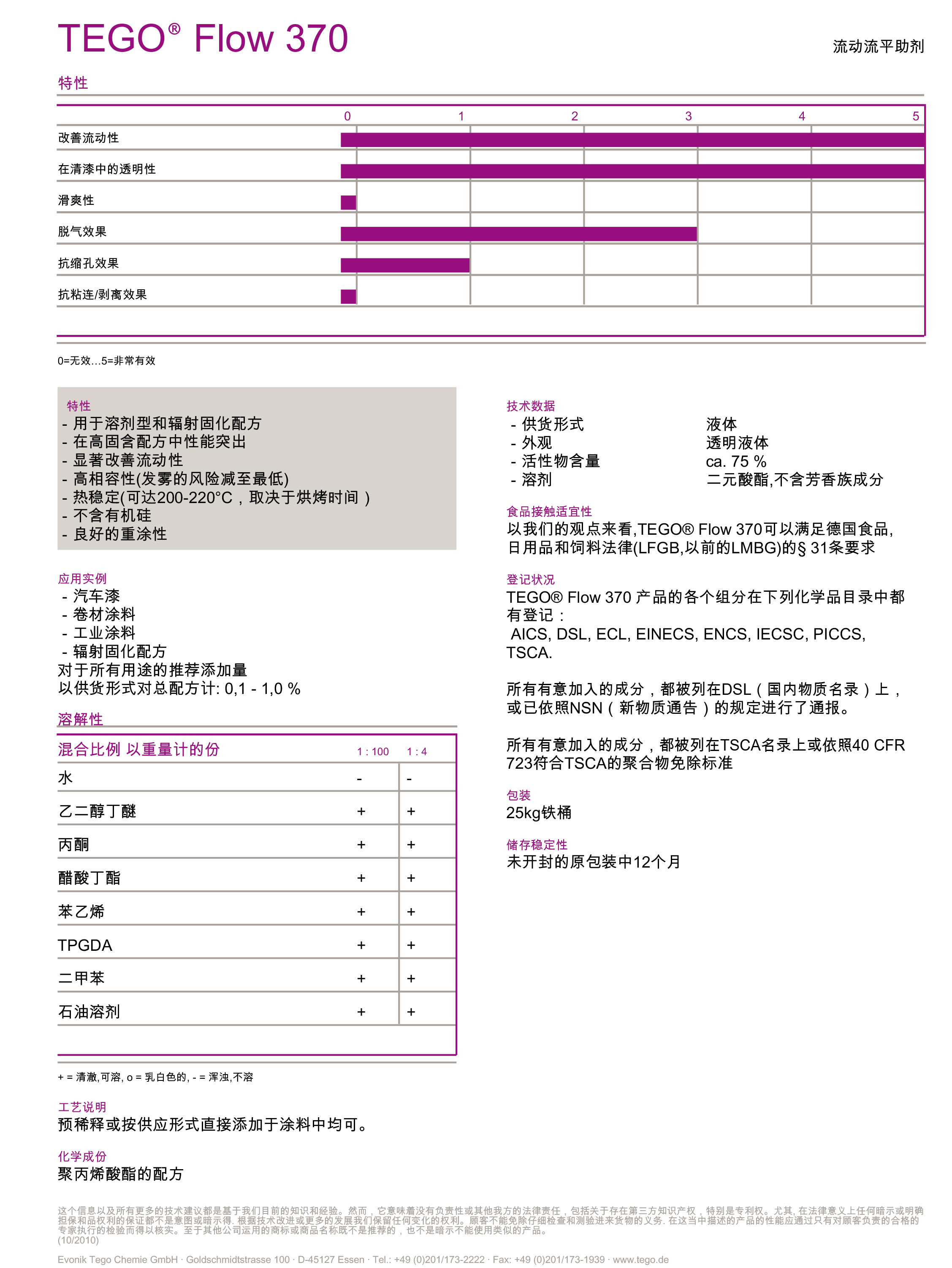 UV<a href='http://ailegame.cn' class='keys' title='點擊查看關(guān)于涂料助劑的相關(guān)信息' target='_blank'>涂料助劑</a>