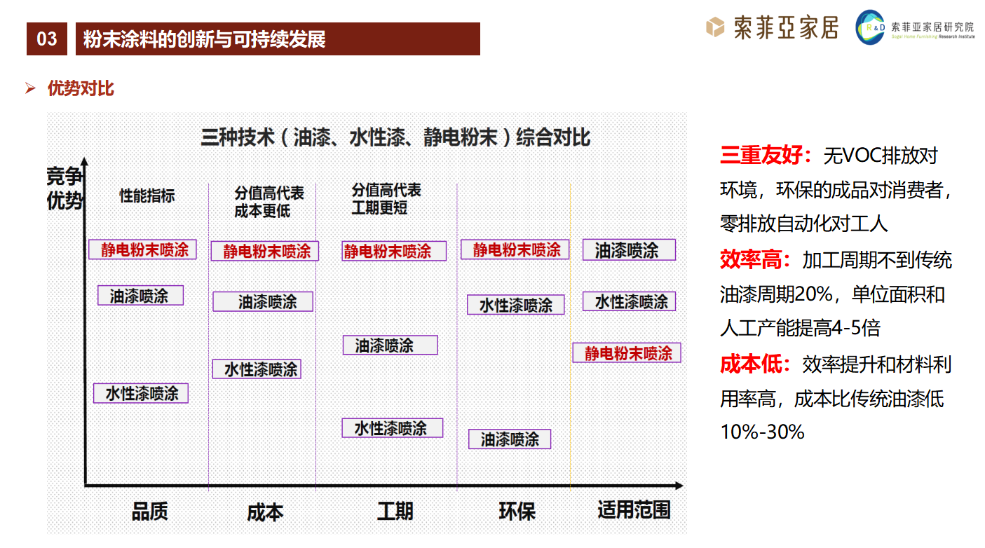 <a href='http://ailegame.cn' class='keys' title='點擊查看關于涂料助劑的相關信息' target='_blank'>涂料助劑</a>